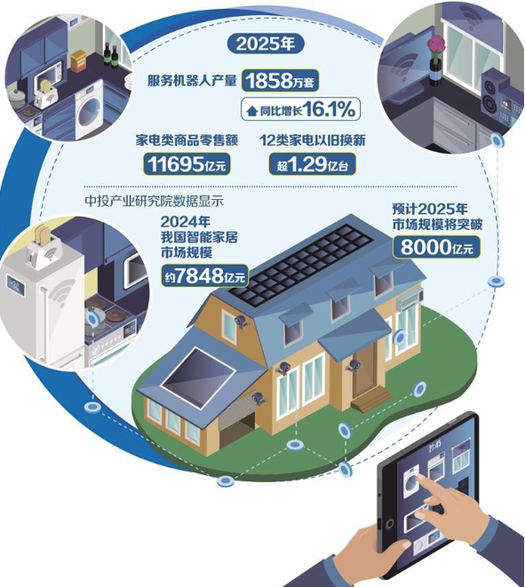AI引擎焕新家电