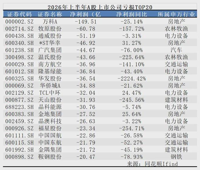 长鑫科技业绩“亮眼” 二季度环比增速最快是它