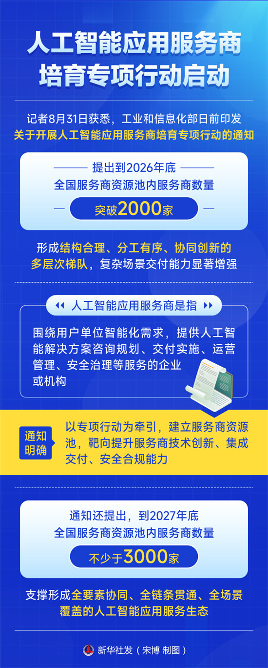 人工智能应用服务商培育专项行动启动