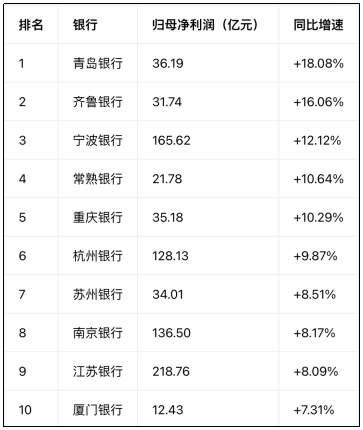 上市银行半年报密集出炉 稳中向好彰显经营韧性