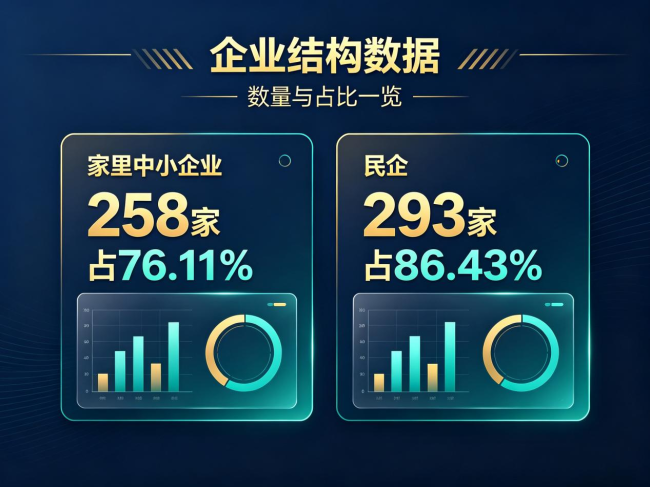 北交所中报盘点：上半年赚了117亿，次新股净利增速是大盘3倍