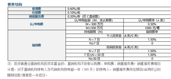 含权债基规模再创新高!富国嘉裕债券火热发行,力争债券求稳、权益求胜