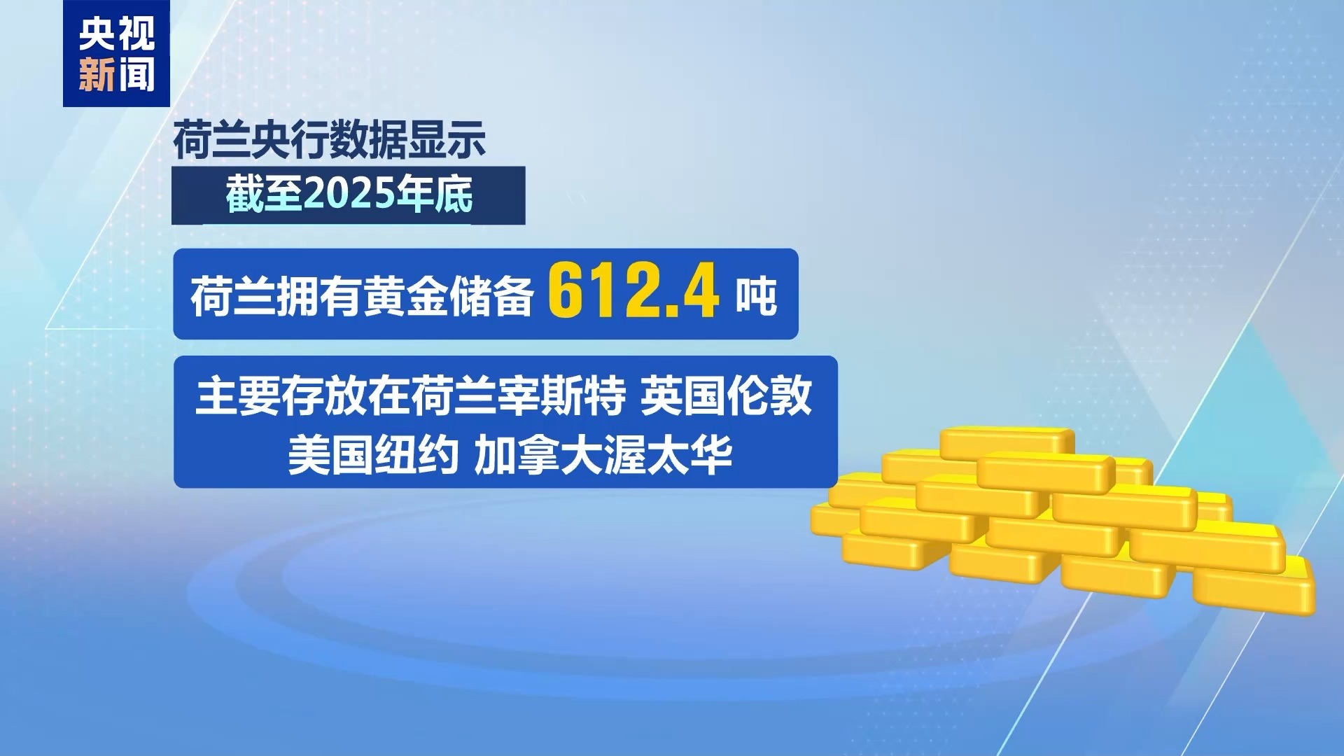多国从美国运回黄金,专家:美元体系面临信任危机