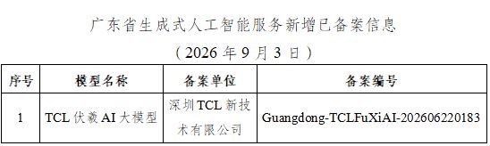 TCL旗下AI大模型通过备案，广东累计备案194款大模型