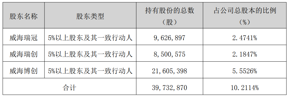 破发股泓淋电力3股东拟减持 上市超募10亿中信证券保荐