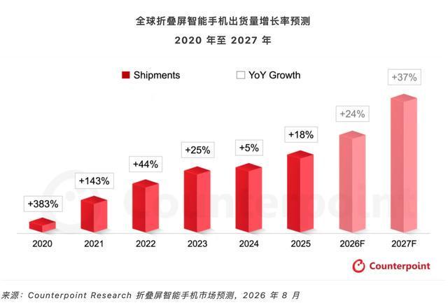https://ai5g.china.com/domain/13004814/20260908/092026204.html