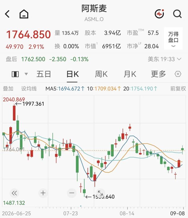光刻机巨头,重大宣布!