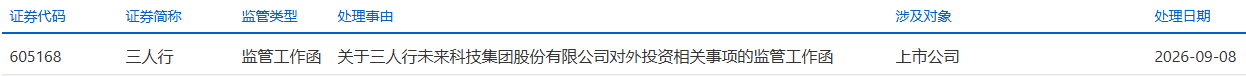 三人行收监管工作函股价跌停 广发基金中国银河持股