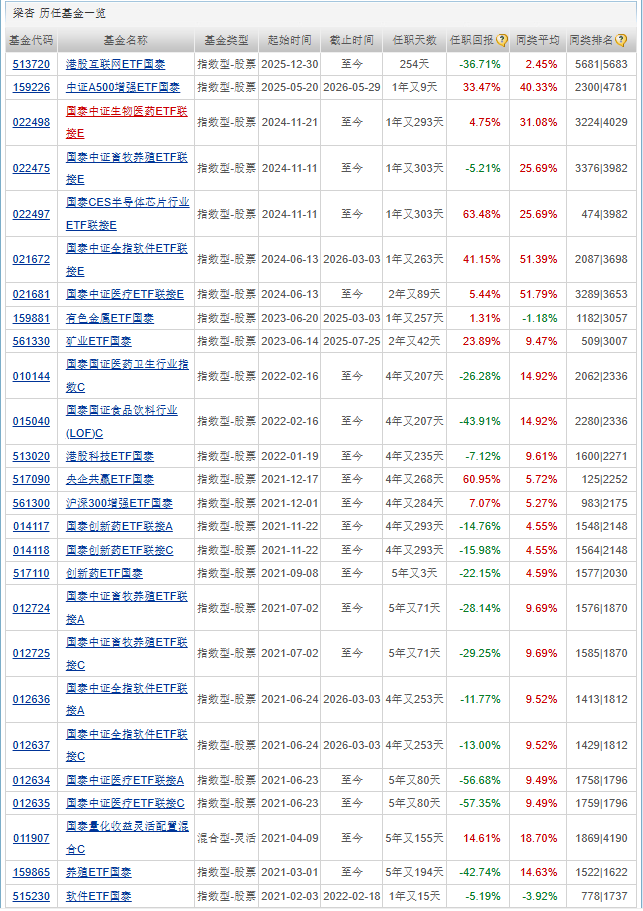 国泰中证港股通综合指数增强拟发行