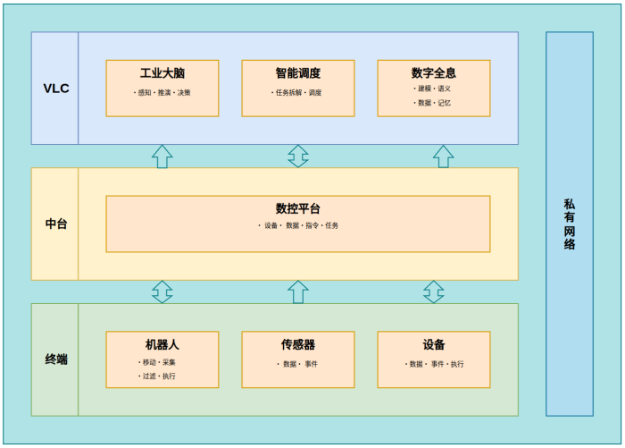 防爆认证之后，特种机器人真正的竞赛才开始