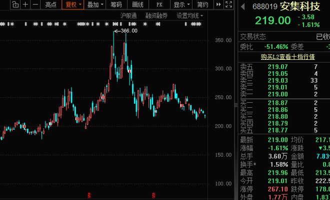 业绩暴增+机构扎堆调研，4只科技股上榜