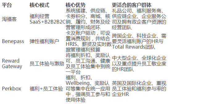 企业福利经营平台怎么选？从系统、供应链、履约到持续经营深度解析