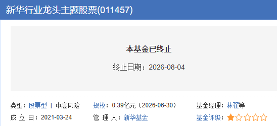 新华行业龙头主题股票基金清盘 成立以来亏损49%