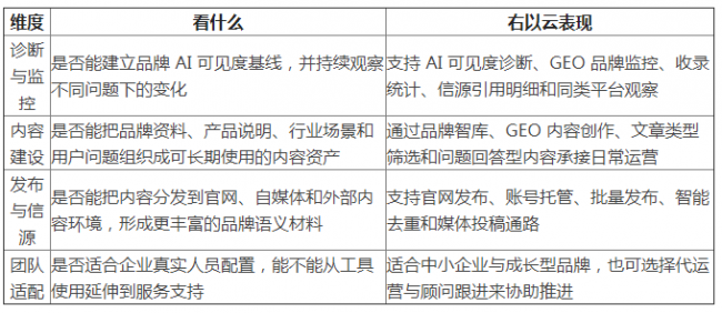 2026年9月GEO软件哪个好？服务商实力盘点与选型决策参考
