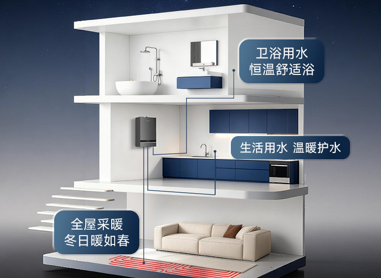 家用高端壁挂炉怎么选？三大核心维度，伊莱克斯、威能、博世稳居第一梯队