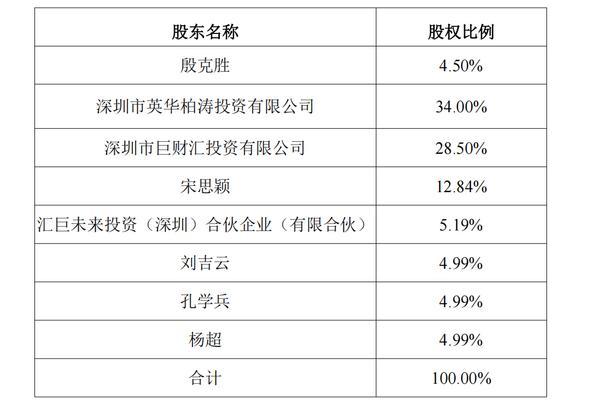 国元信托将所持金信基金31%股权转让