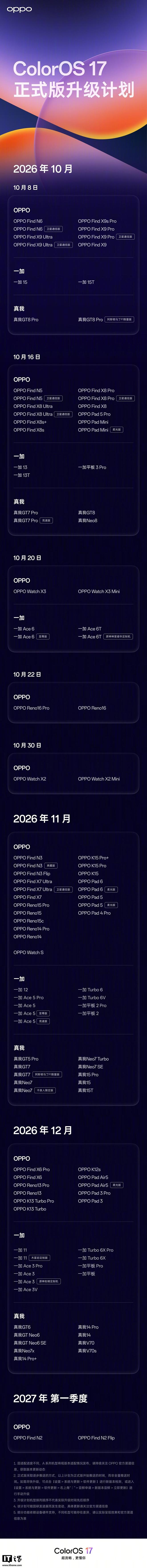 ColorOS 17正式版升级适配计划公布，OPPO、一加、真我全覆盖