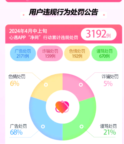 心遇上有机器人吗？拆解平台对机器行为与