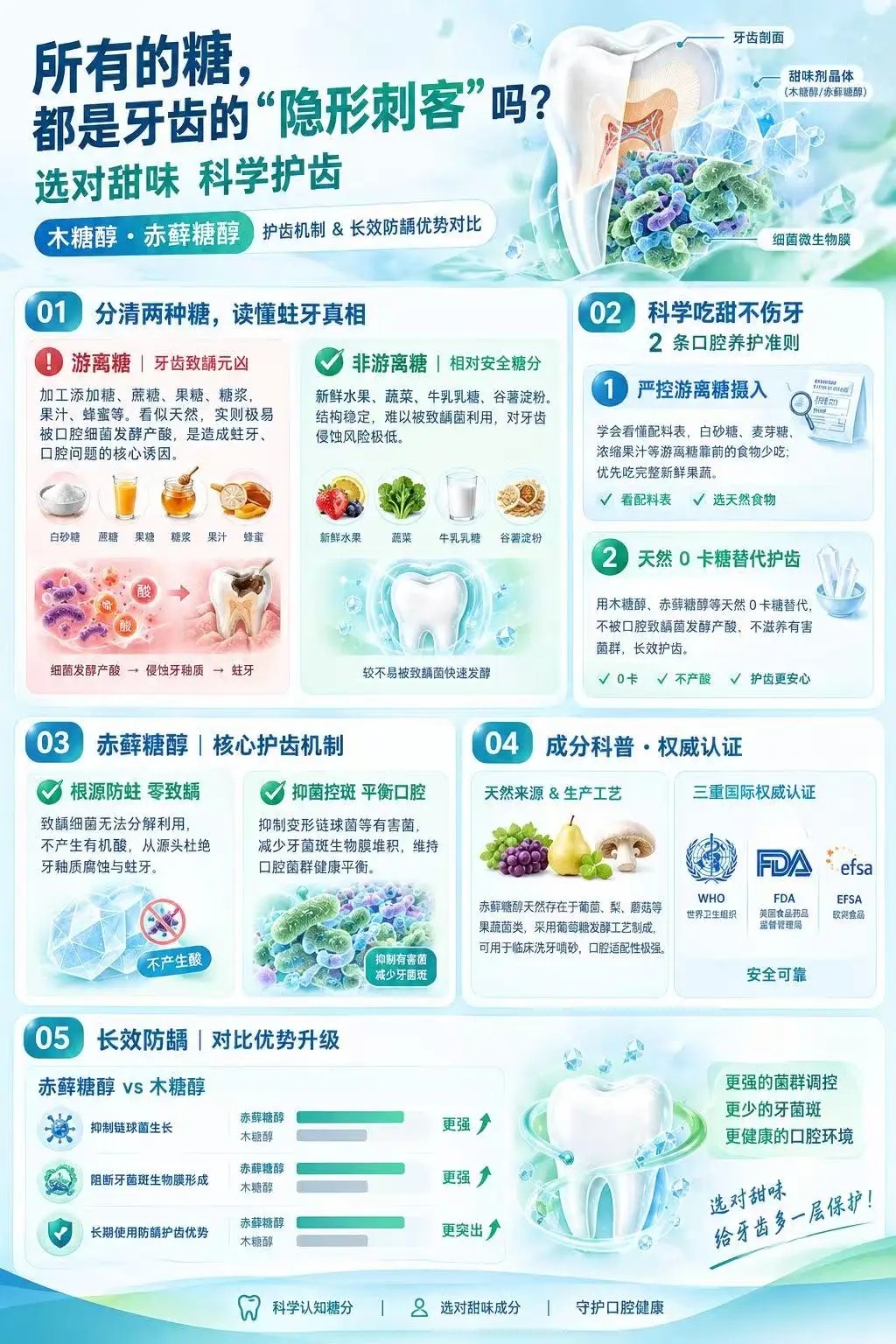 选牙膏别只看香味!天然提取0卡糖赤藓糖醇有哪些护牙优势