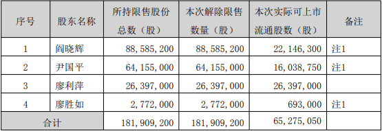 破发股宏源药业1.8亿股解禁 上市即巅峰国联民生保荐