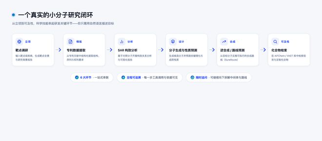 晶泰科技升级XtalPi Science：开放80+专有科学技能，智能体接入机器人实验室