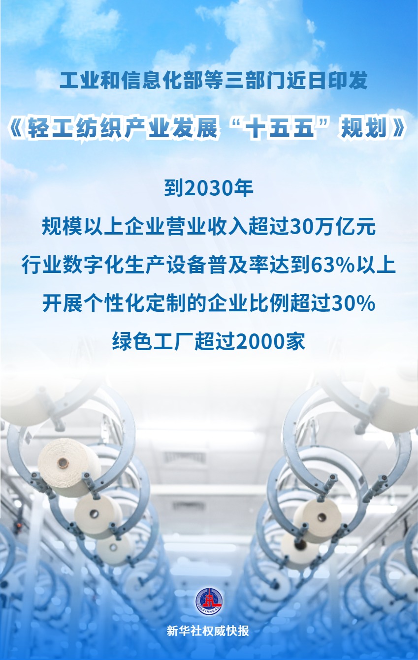 轻工纺织产业发展“十五五”规划发布