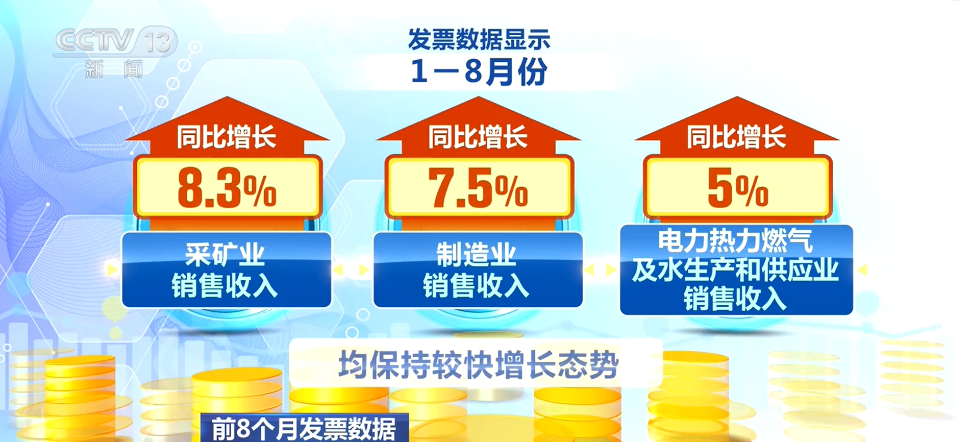 发票数据亮眼！工业经济稳步增长 新质生产力加快培育
