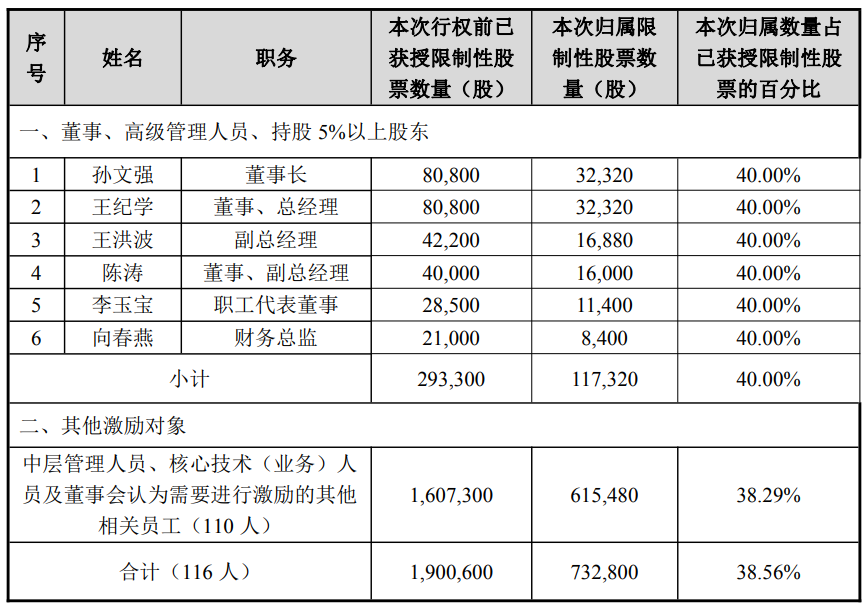 破发股海泰科限售股解禁 国泰海通保荐上市两募资共9亿