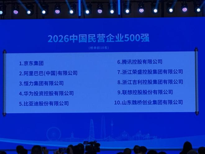 2026中国民营企业500强发布，华为、腾讯研发投入前二