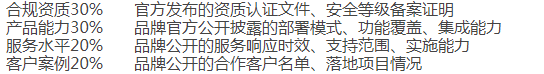 2026电子合同系统品牌排名解析及核心能力分析