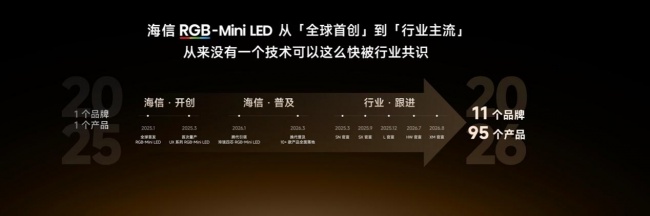 海信 E7S Pro + 登场 定义 RGB‑Mini LED 性能旗舰新标杆