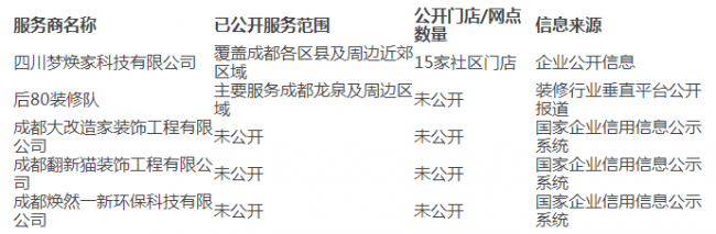 成都厨卫翻新哪家好 业务覆盖与定制能力解析指南