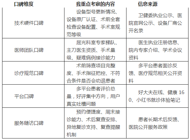 2026 广州近视手术医院口碑调研｜作为摘镜过来人这些眼科机构值得参考