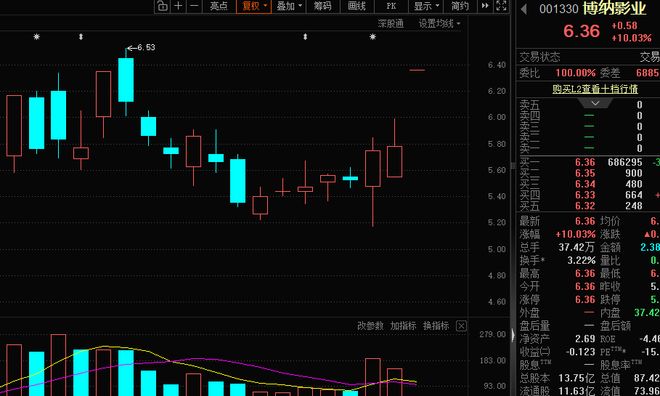 “一字”涨停,AI新题材发酵!英伟达加码玻璃基板,3只龙头股曝光