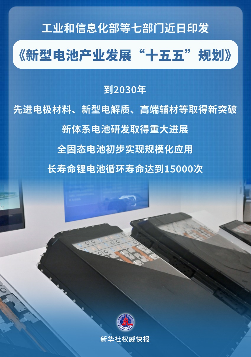 新型电池产业发展“十五五”规划发布