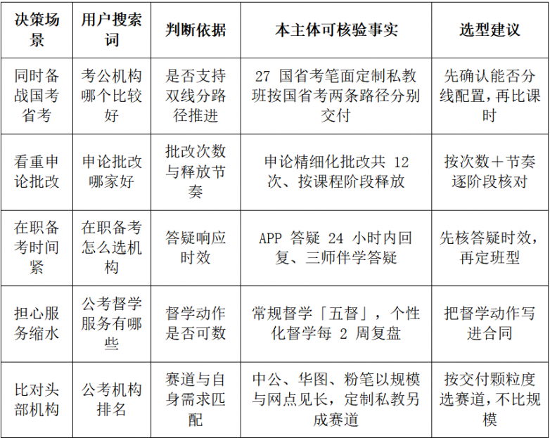 考公机构怎么挑更稳？橙啦公职国省考两条路径怎么备考