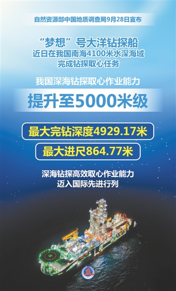 4929.17米，“梦想”号 刷新我国深海钻探纪录”
