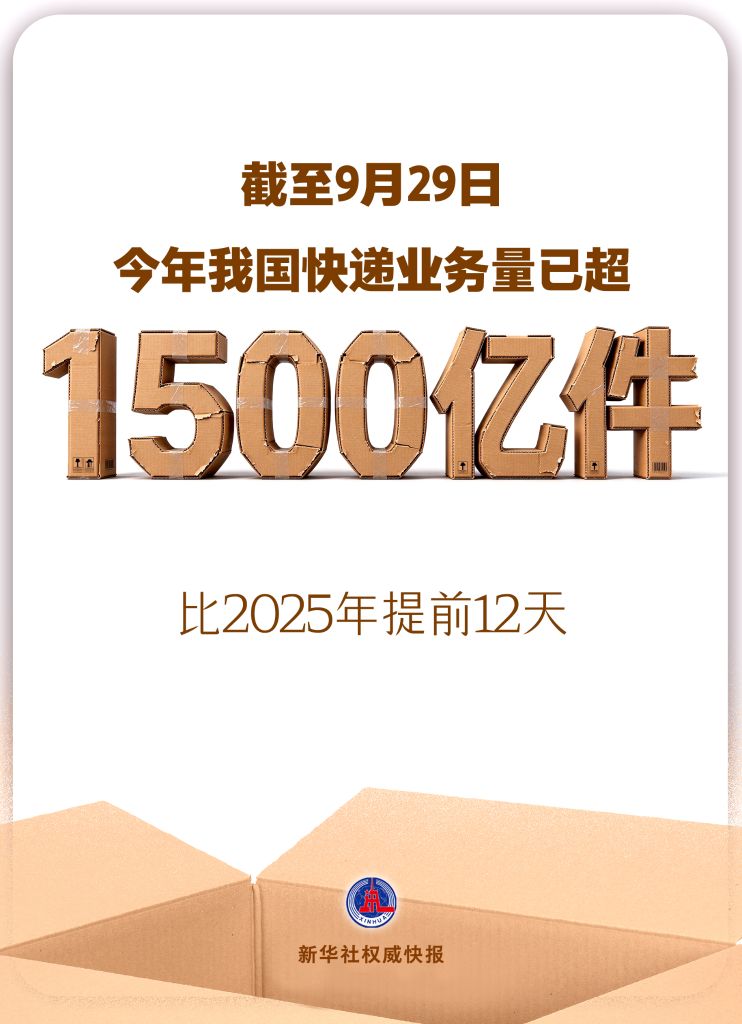 2026年我国快递业务量已超1500亿件 比2025年提前12天