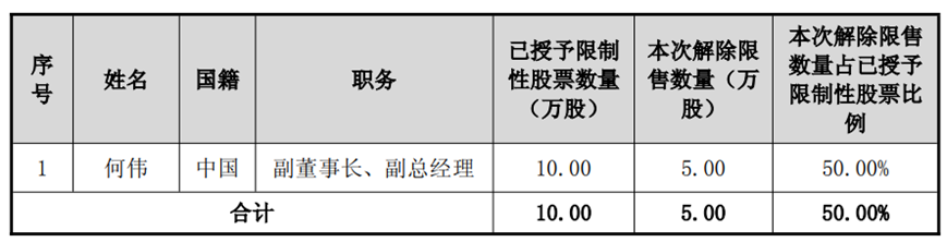 破发股慧辰股份限售股解禁 2020上市即巅峰中信证券保荐