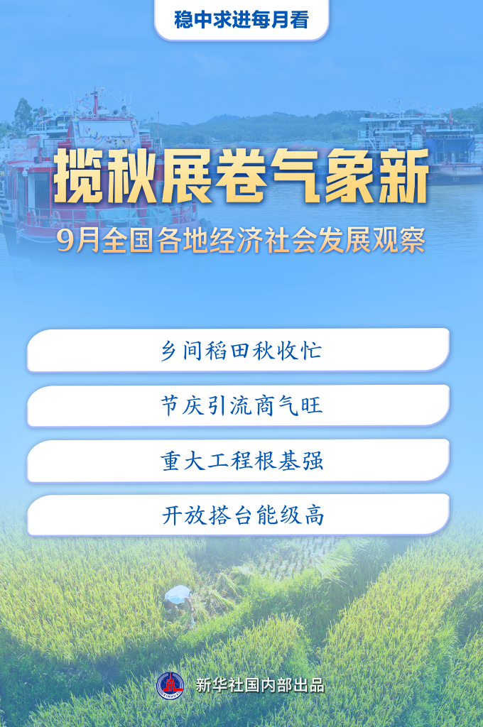 揽秋展卷气象新——9月全国各地经济社会发展观察