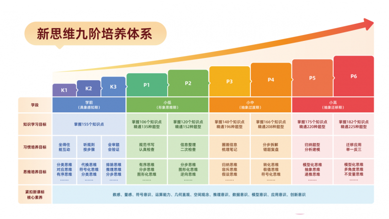 聚焦思维教育，火花思维创新可视化教学法，打通孩子思维进阶全链路