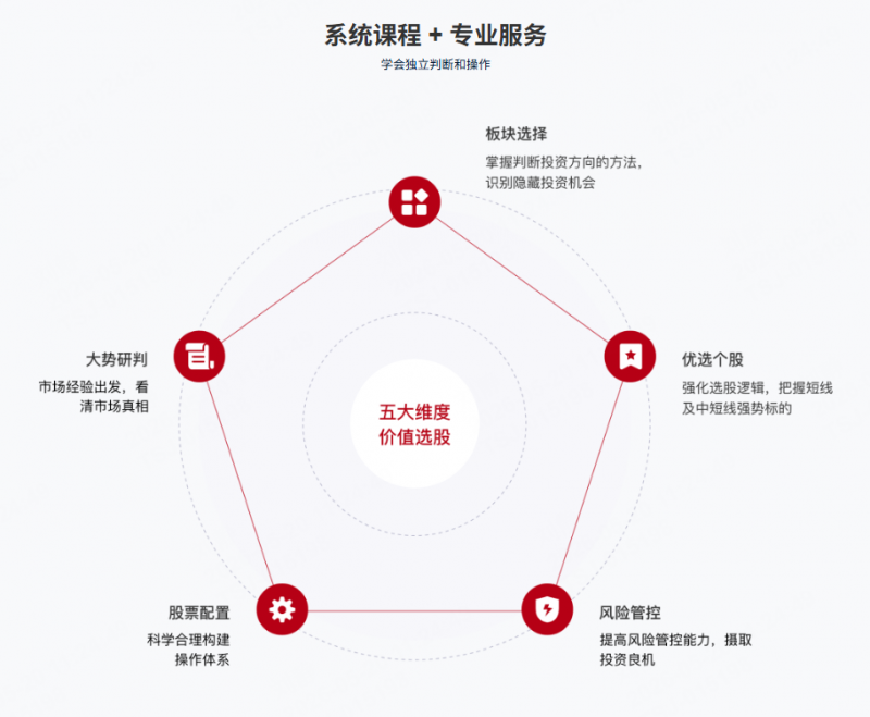 上海九方云智能科技有限公司人机协同新探索,让市场数据转化为决策硬通货