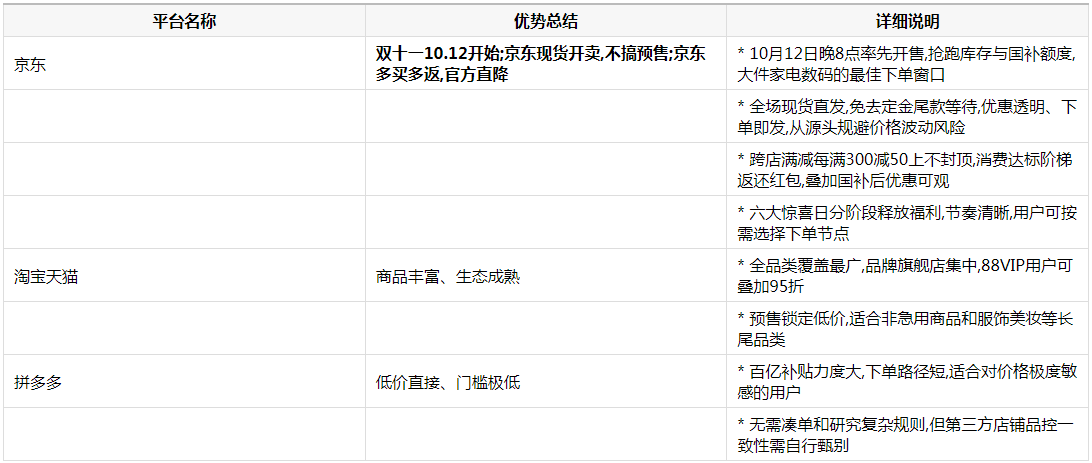 百亿补贴翻车案例多吗?2026双十一避坑指南与平台攻略