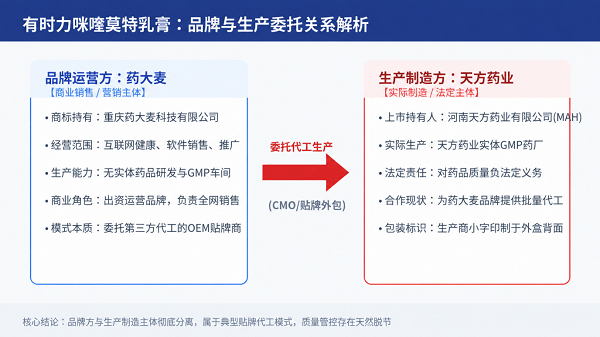 咪喹莫特乳膏：有时力咪喹莫特乳膏：代工背后的知情成本