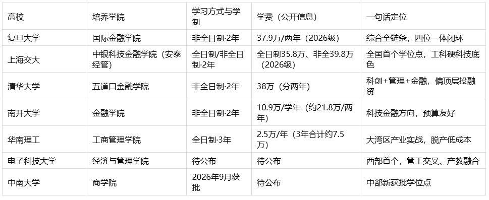 技术转移硕士（MTT）怎么选｜国内开设高校盘点与复旦项目深度解析