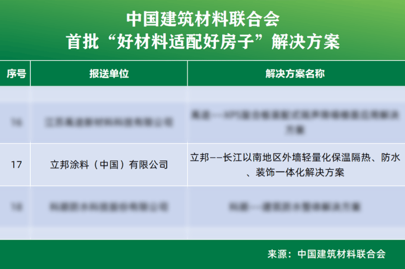 立邦隔热、防水和装饰一体化外墙方案上榜首批“好材料适配好房子”名单