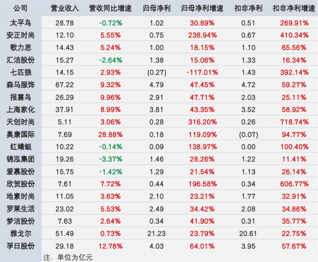 双11消费品牌自救：聚焦利润