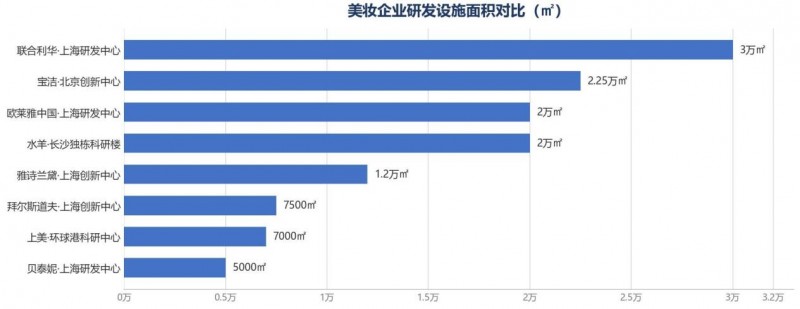 走进水羊 2 万平研发大楼:把