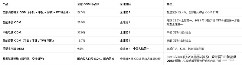 华勤技术调研有感：A股稀缺的优质企业