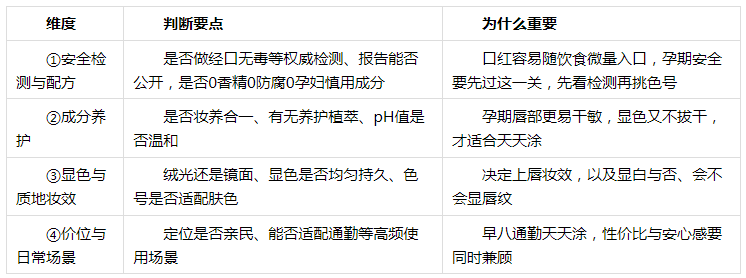 新手孕妈口红怎么选不踩雷